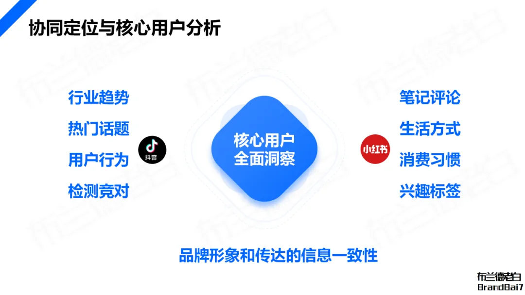 万字构建 | 品牌全域人群资产增长飞轮-广告人干货库