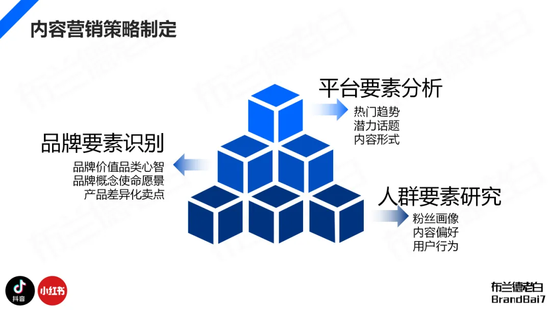 万字构建 | 品牌全域人群资产增长飞轮-广告人干货库