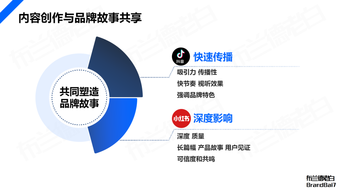 万字构建 | 品牌全域人群资产增长飞轮-广告人干货库