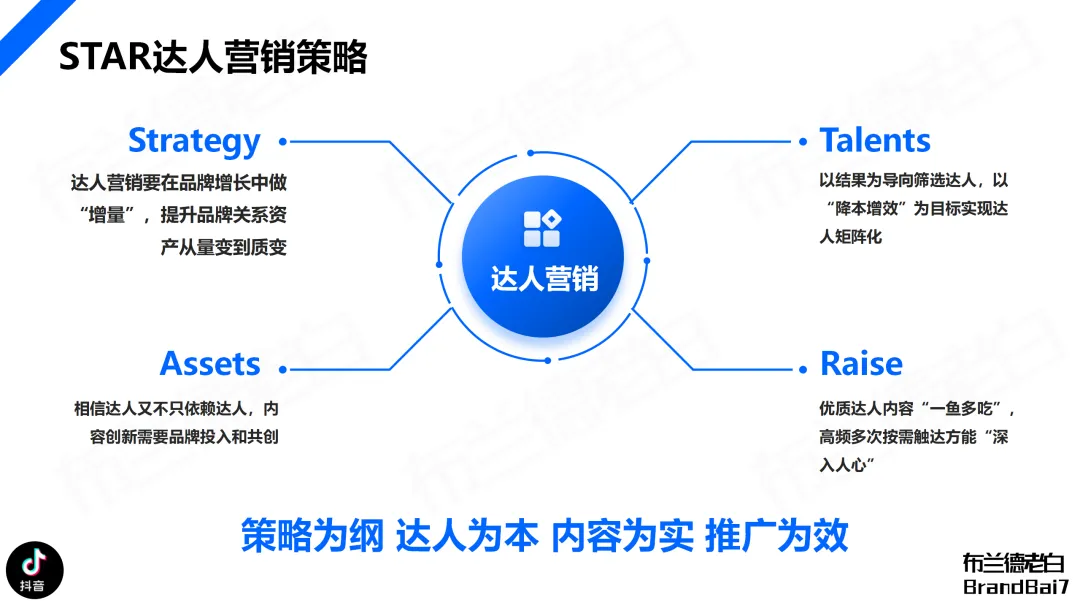 万字构建 | 品牌全域人群资产增长飞轮-广告人干货库