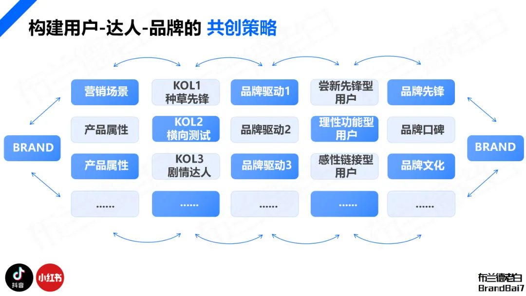 万字构建 | 品牌全域人群资产增长飞轮-广告人干货库