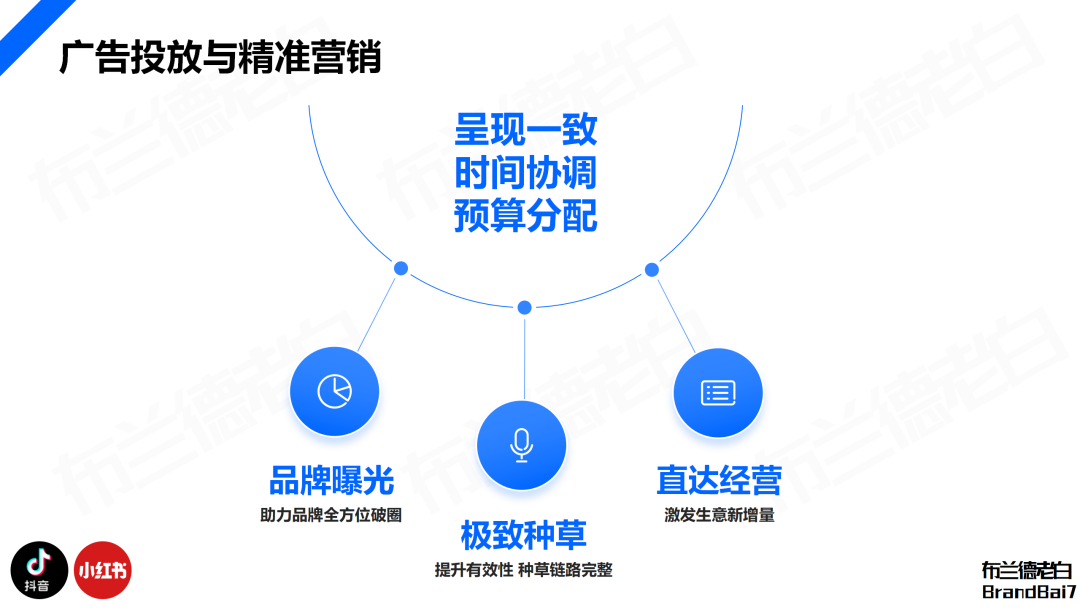 万字构建 | 品牌全域人群资产增长飞轮-广告人干货库