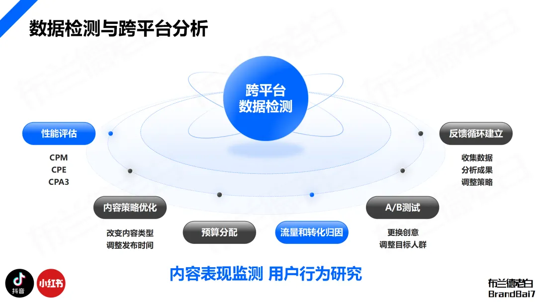 万字构建 | 品牌全域人群资产增长飞轮-广告人干货库