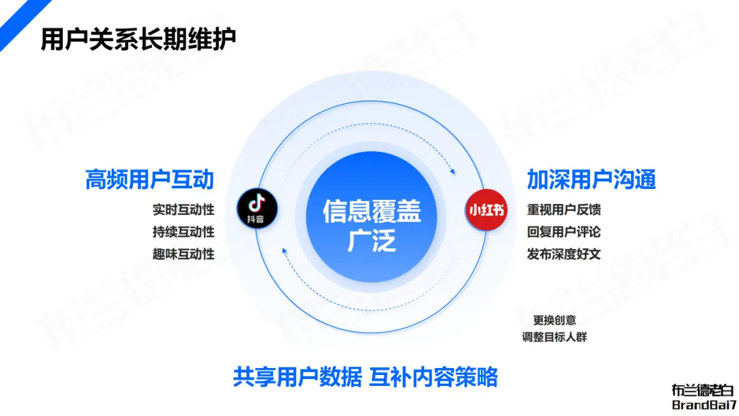 万字构建 | 品牌全域人群资产增长飞轮-广告人干货库