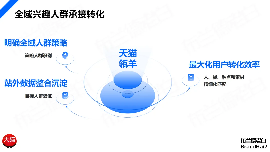 万字构建 | 品牌全域人群资产增长飞轮-广告人干货库