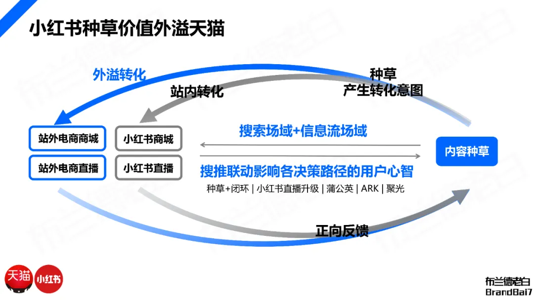 万字构建 | 品牌全域人群资产增长飞轮-广告人干货库