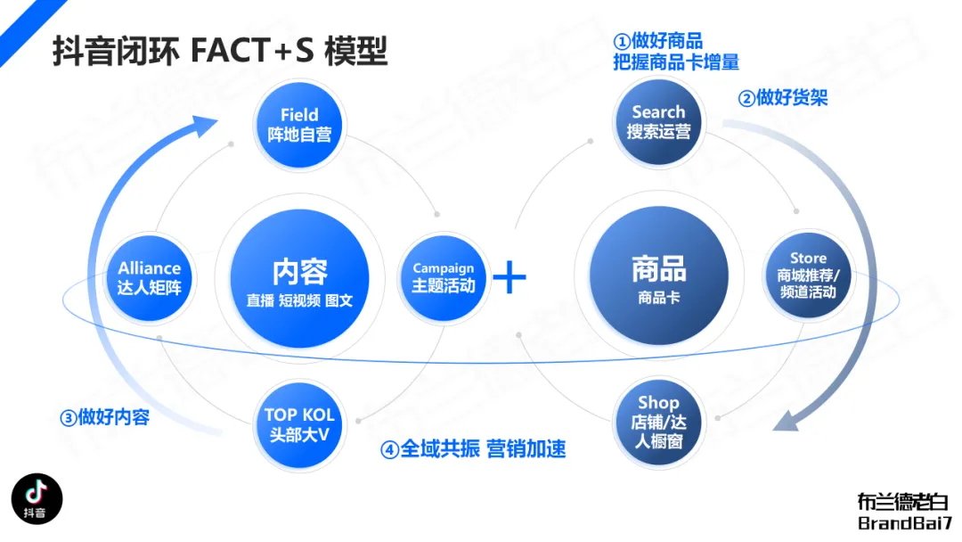 万字构建 | 品牌全域人群资产增长飞轮-广告人干货库