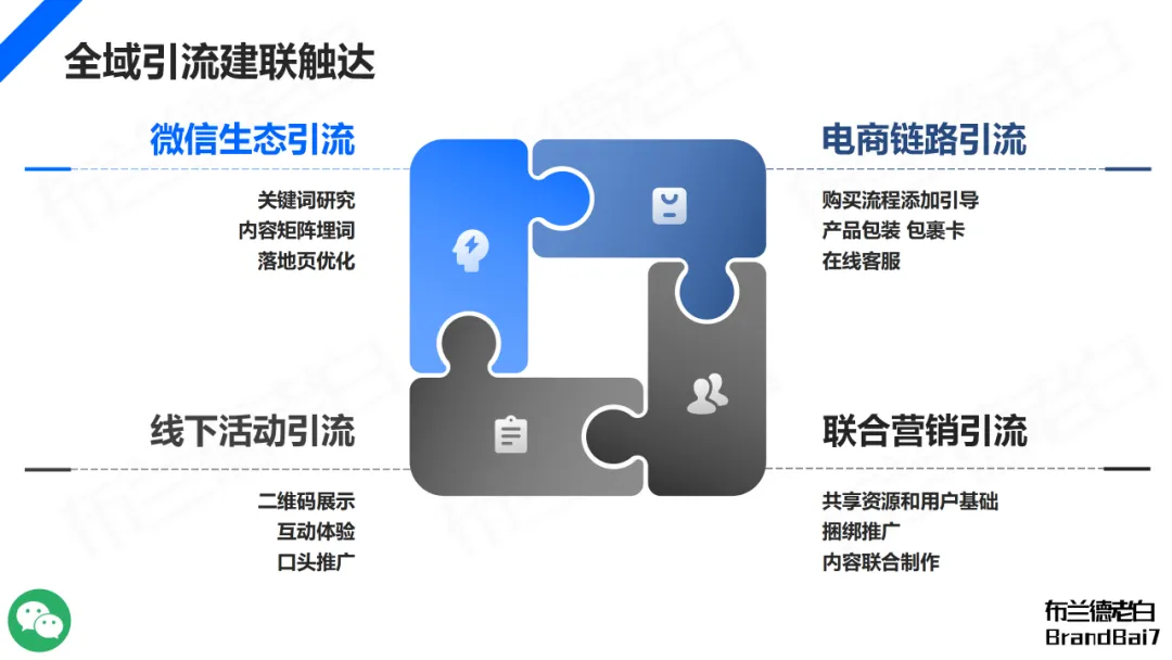 万字构建 | 品牌全域人群资产增长飞轮-广告人干货库