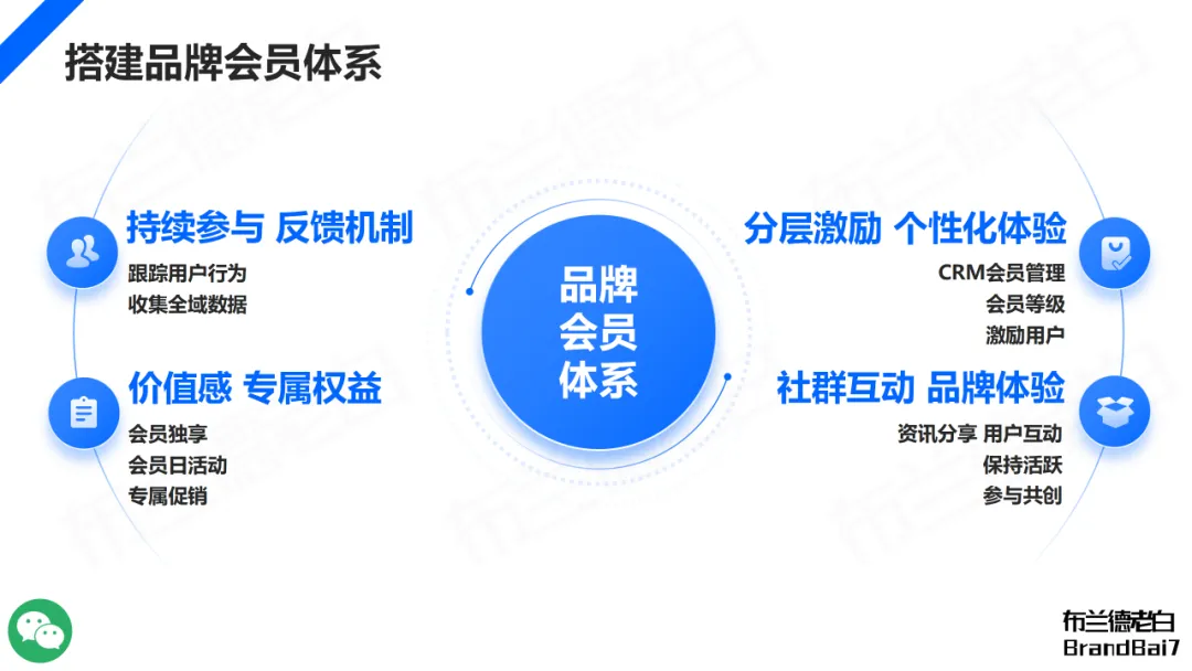 万字构建 | 品牌全域人群资产增长飞轮-广告人干货库