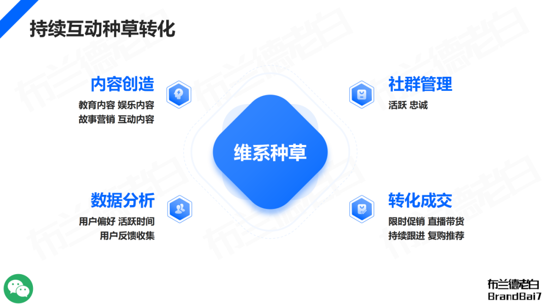 万字构建 | 品牌全域人群资产增长飞轮-广告人干货库