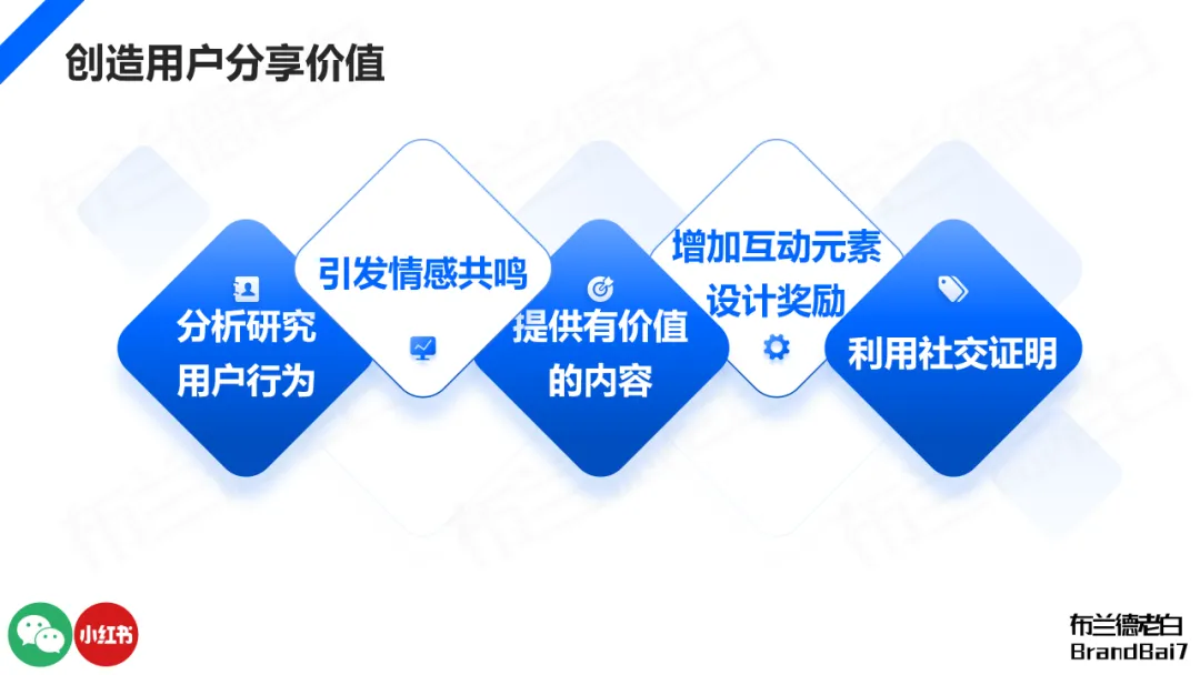 万字构建 | 品牌全域人群资产增长飞轮-广告人干货库
