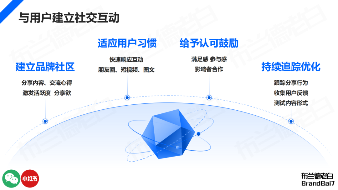 万字构建 | 品牌全域人群资产增长飞轮-广告人干货库