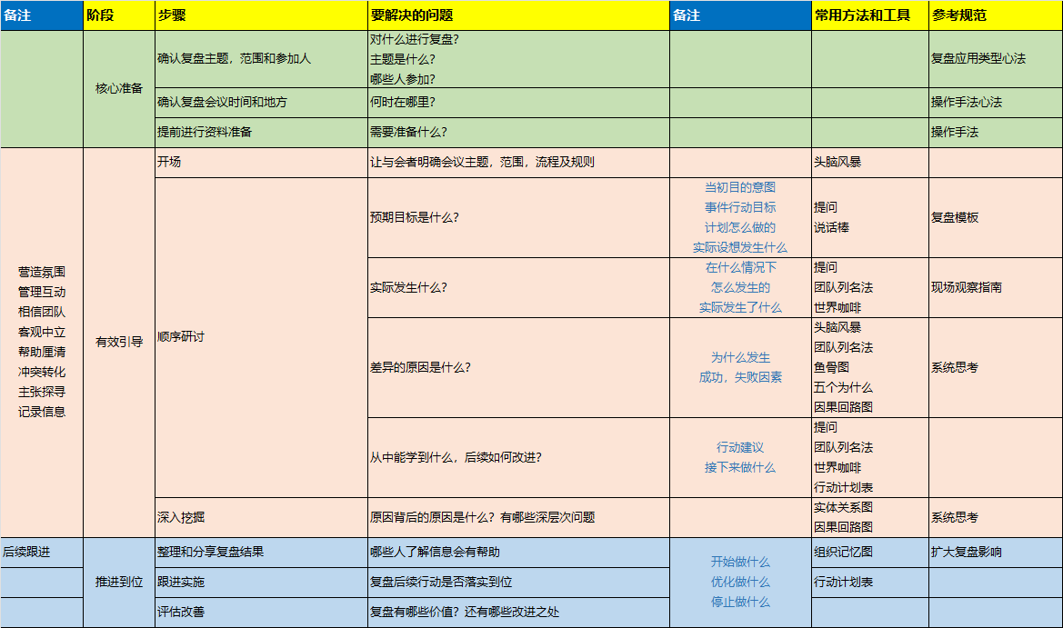 2026品牌年度营销复盘超级模板-广告人干货库