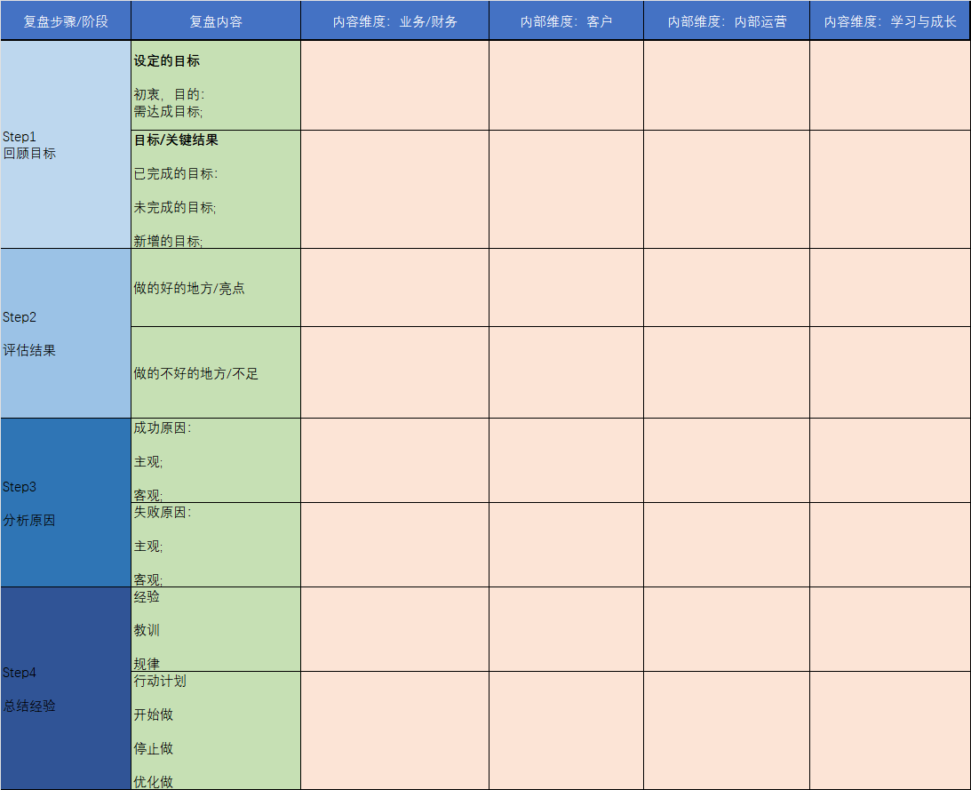2026品牌年度营销复盘超级模板-广告人干货库