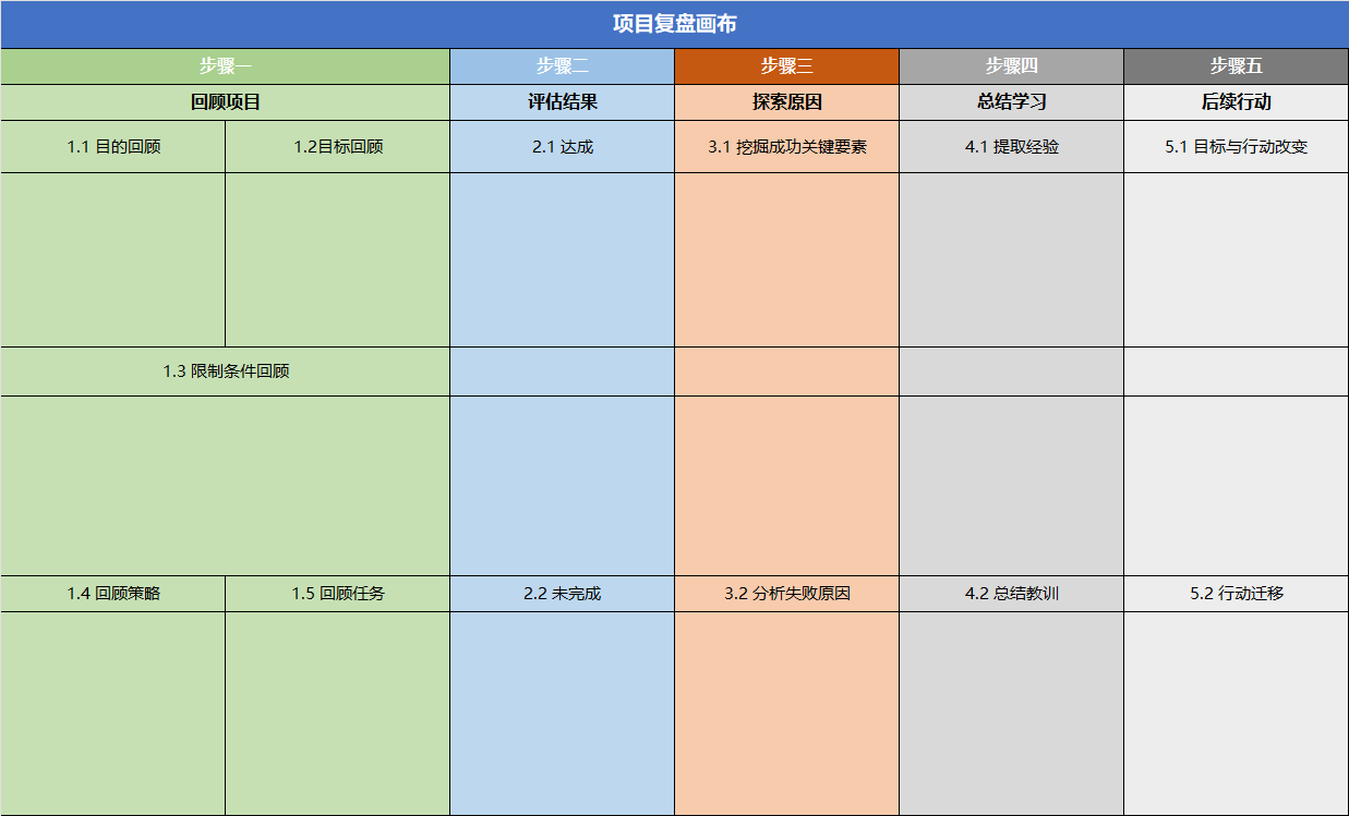 2026品牌年度营销复盘超级模板-广告人干货库