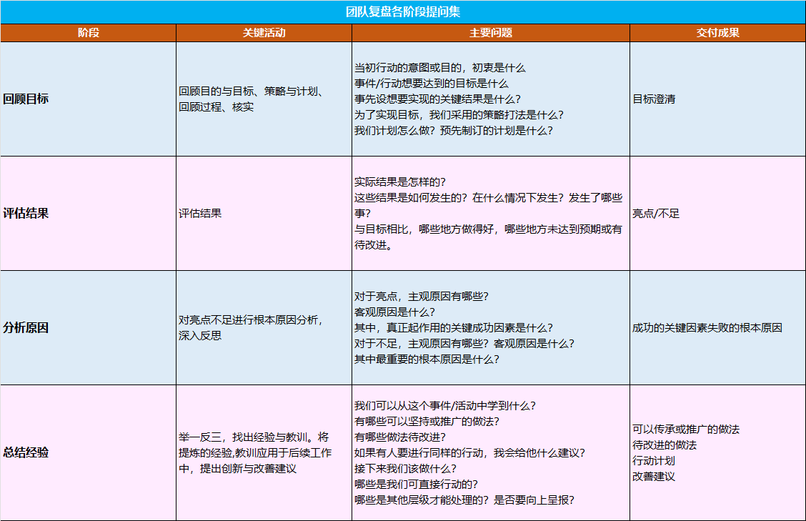 2026品牌年度营销复盘超级模板-广告人干货库