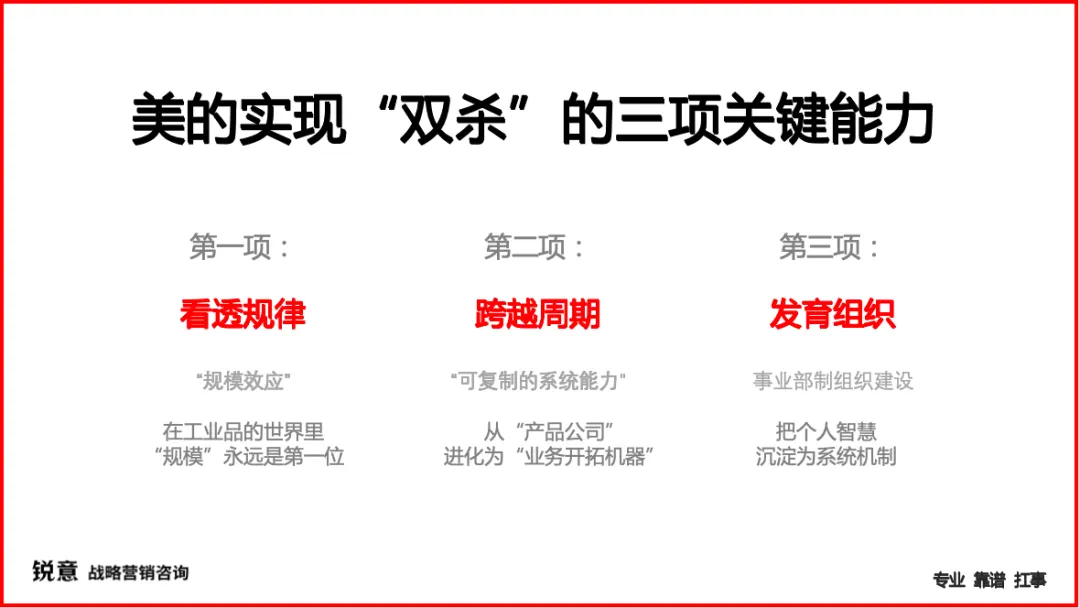 美的“双杀”格力海尔,背后的顶级能力-广告人干货库