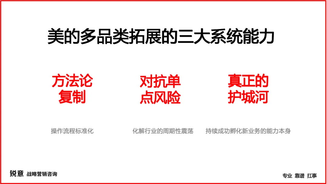 美的“双杀”格力海尔,背后的顶级能力-广告人干货库