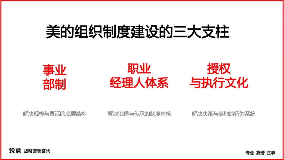 美的“双杀”格力海尔,背后的顶级能力-广告人干货库