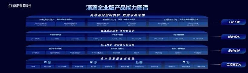 滴滴企业版：品牌战略和全年营销-广告人干货库