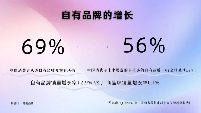 2026,“ 我 ”的消费时代来临-广告人干货库