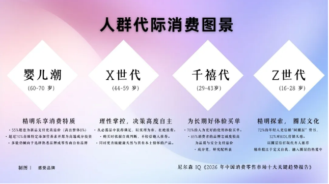 2026,“ 我 ”的消费时代来临-广告人干货库