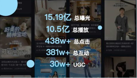 美的x疯狂动物城 在抖音刷疯了-广告人干货库