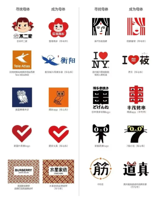 定位不对，符号白费-广告人干货库