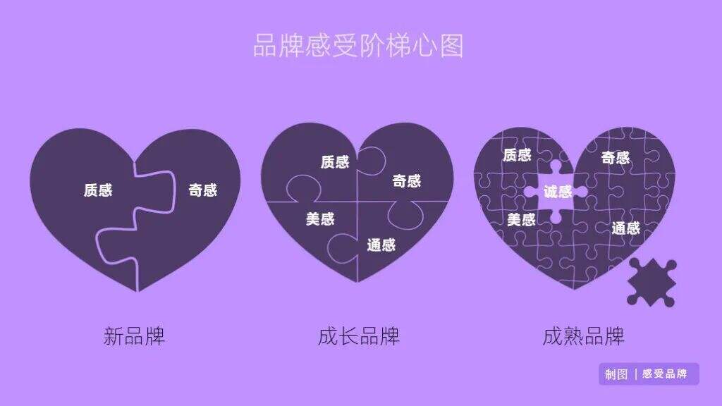 广告人干货库 不懂公众情绪的品牌,将没有未来-广告人干货库