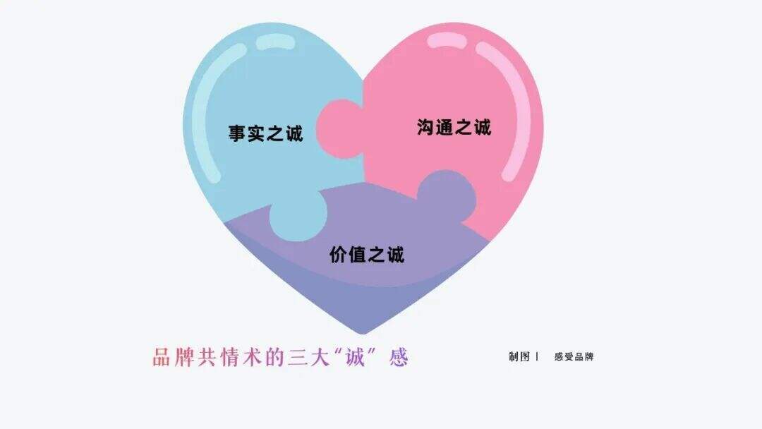 广告人干货库 不懂公众情绪的品牌,将没有未来-广告人干货库