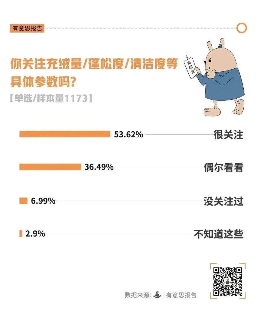 透过羽绒服，说说如何做品牌-广告人干货库