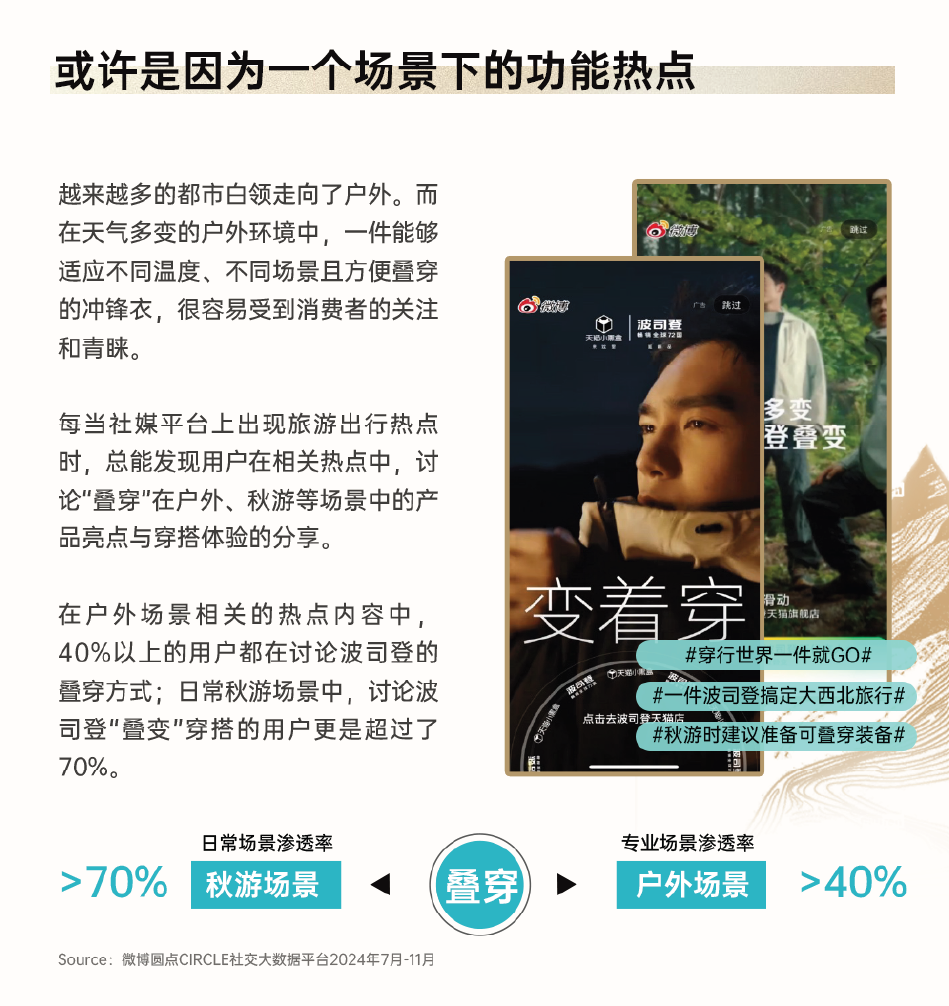 透过羽绒服，说说如何做品牌-广告人干货库