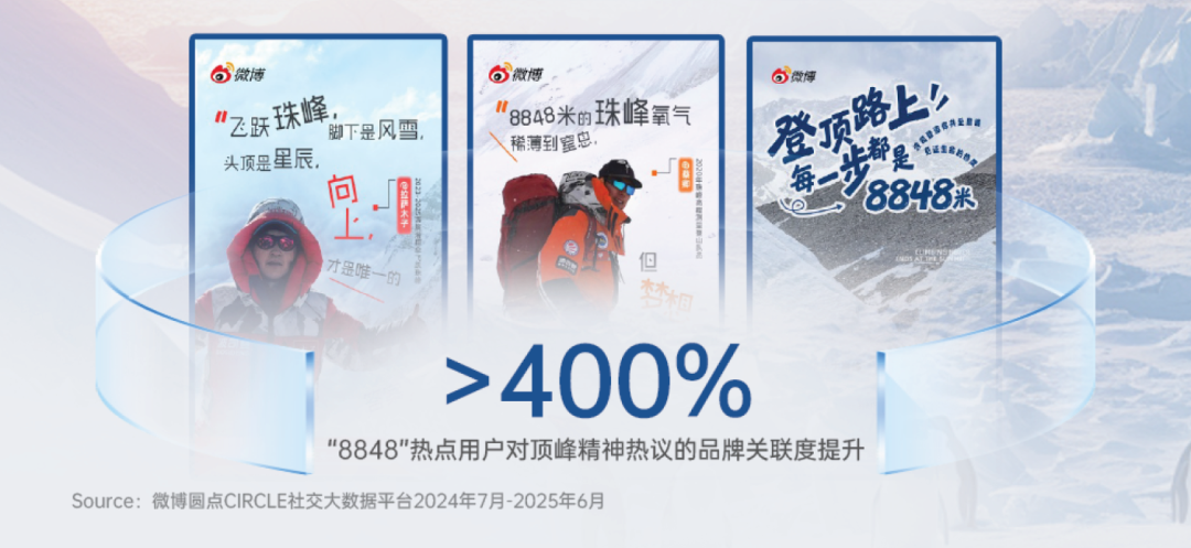 广告人干货库 透过羽绒服,说说如何做品牌-广告人干货库