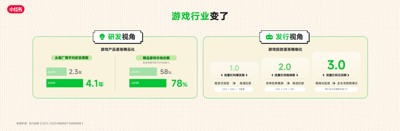 小红书游戏峰会解码种草用增新思路-广告人干货库