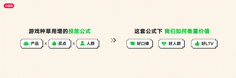 小红书游戏峰会解码种草用增新思路-广告人干货库