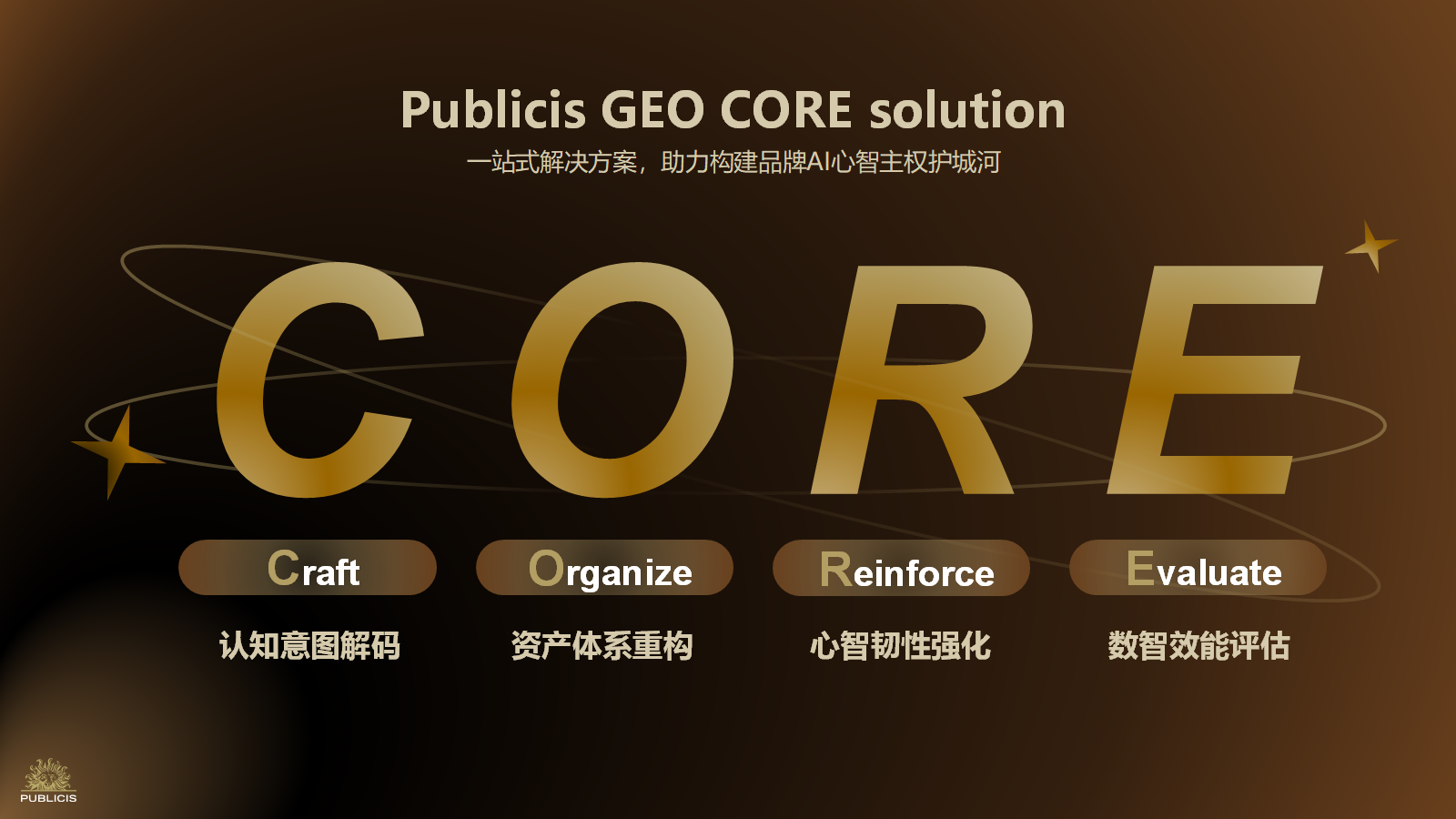 阳狮发布GEO CORE解决方案-广告人干货库