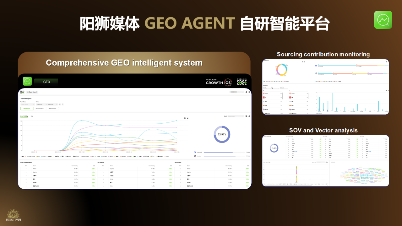 阳狮发布GEO CORE解决方案-广告人干货库