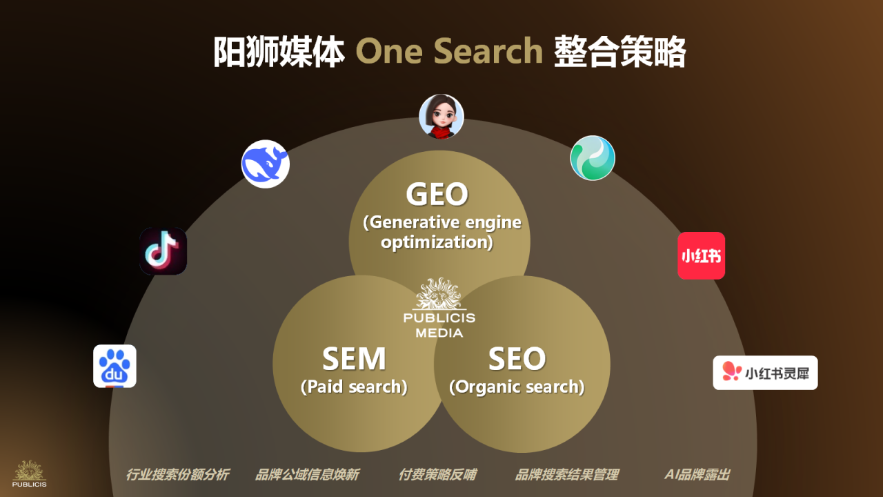 阳狮发布GEO CORE解决方案-广告人干货库