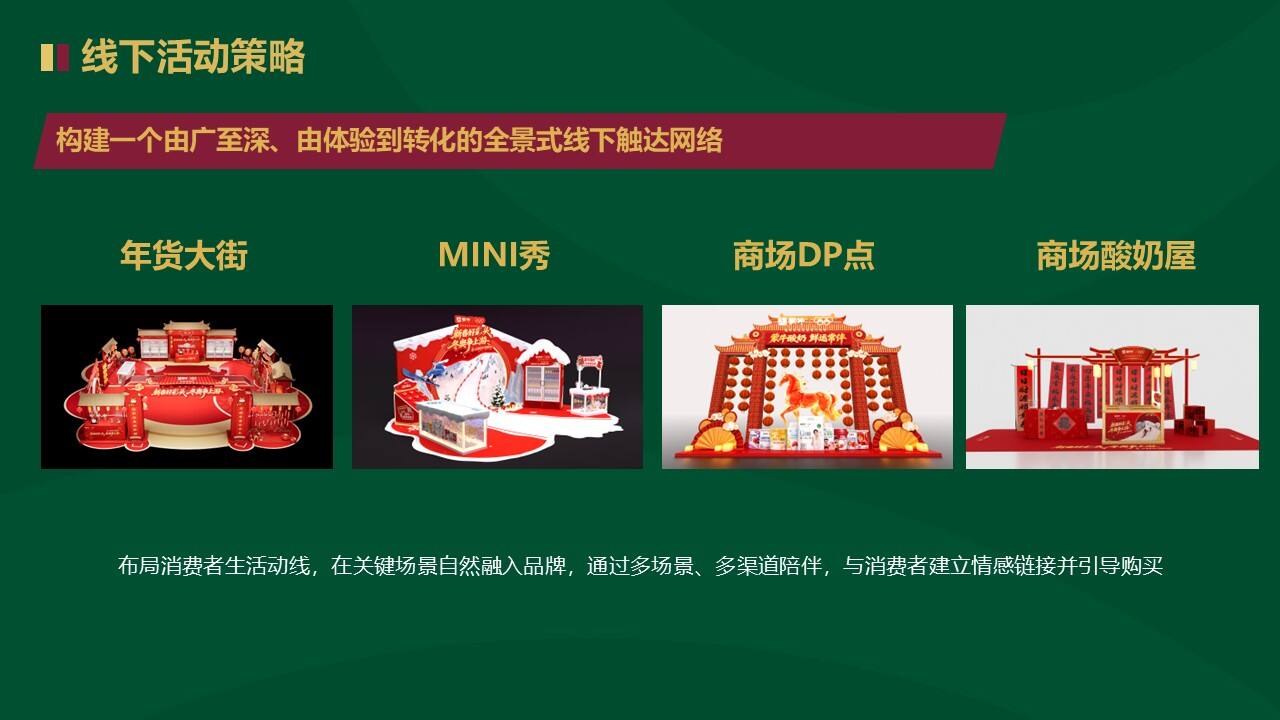 蒙牛 2026 马年 CNY 营销复盘清单-广告人干货库