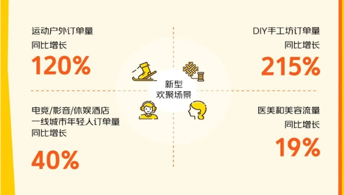 美团春节消费报告:超过30%的用户通过外卖买年货-广告人干货库