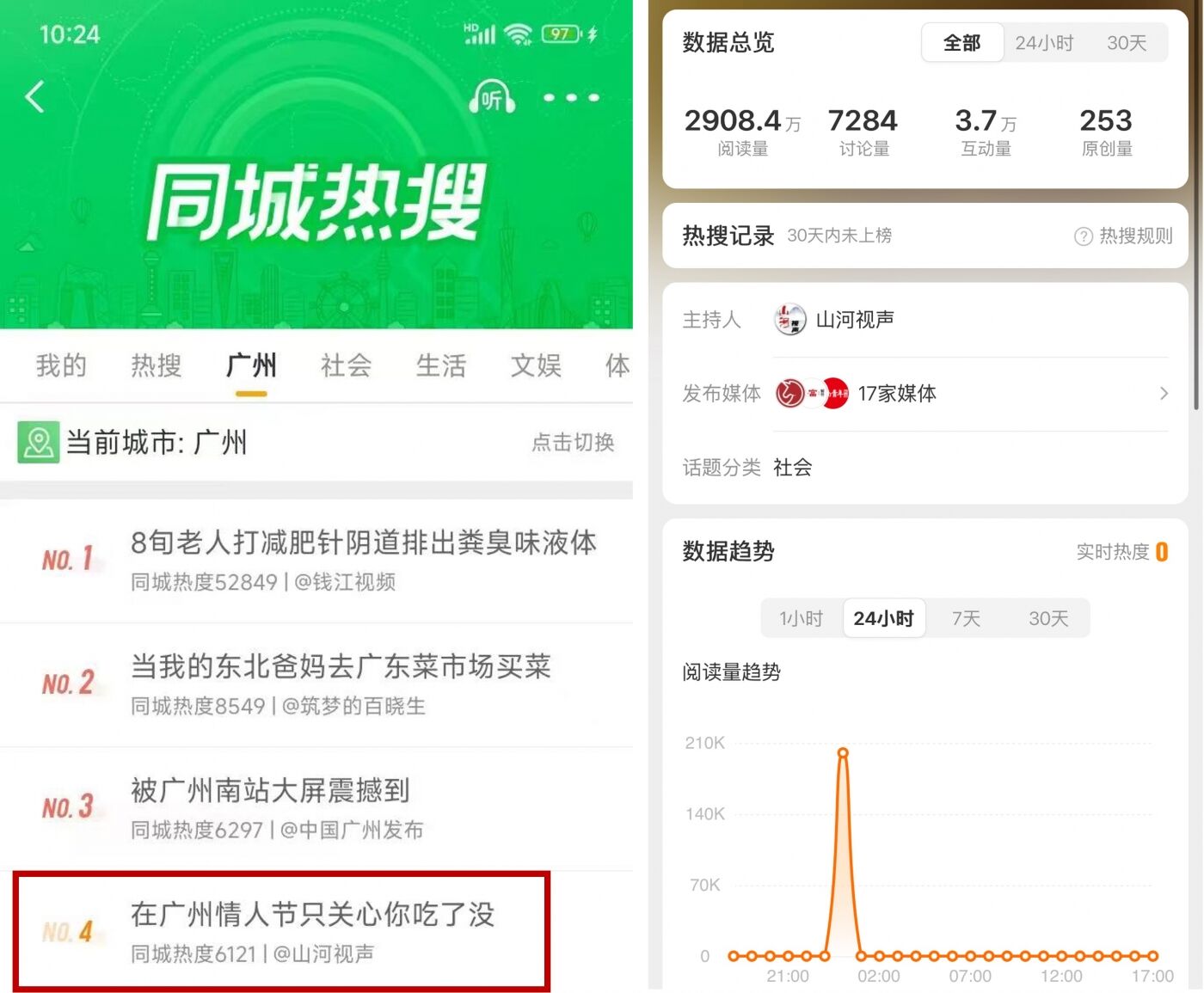 广告人干货库 三九胃泰情人节:一个人也要好好吃饭-广告人干货库
