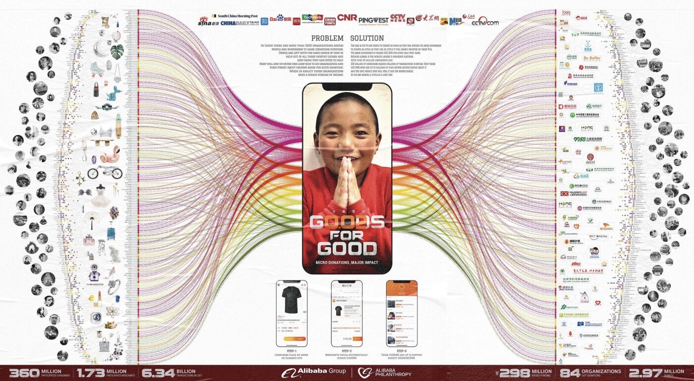 广告人干货库 广告人干货库