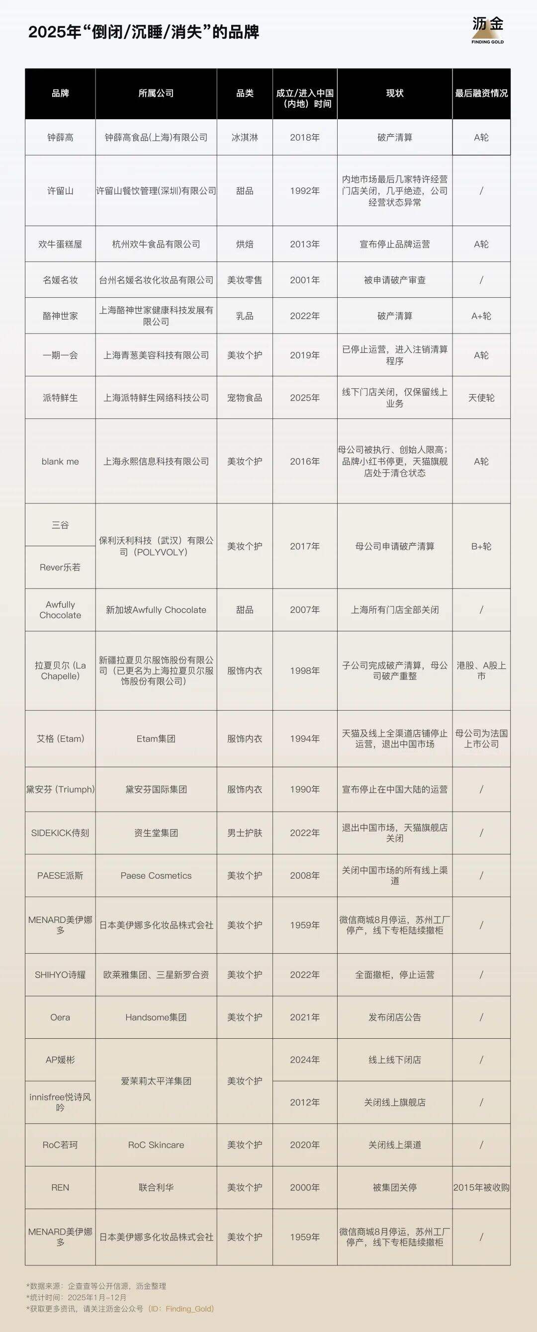 广告人干货库 23家品牌退场,暴露消费行业一个真相-广告人干货库