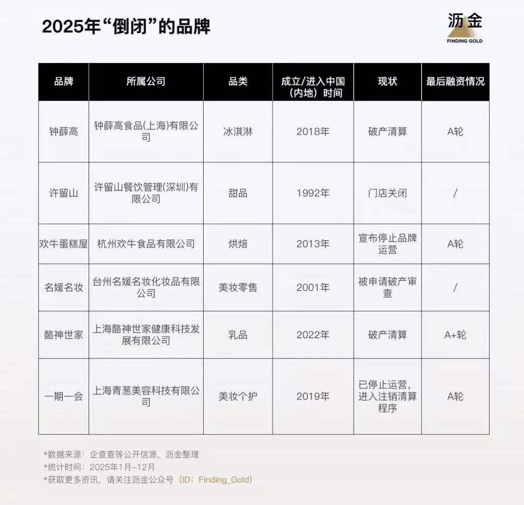 广告人干货库 23家品牌退场,暴露消费行业一个真相-广告人干货库