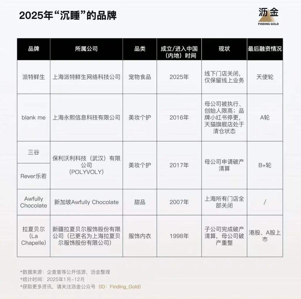 广告人干货库 23家品牌退场,暴露消费行业一个真相-广告人干货库