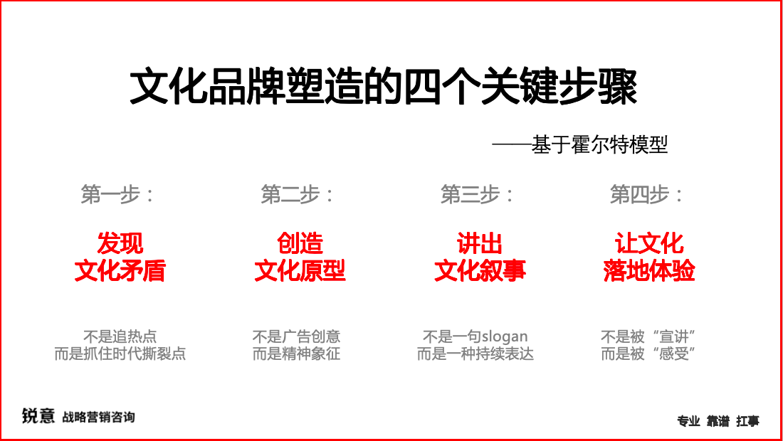 广告人干货库 汤飞:当品牌不再卖货,而是卖信仰-广告人干货库