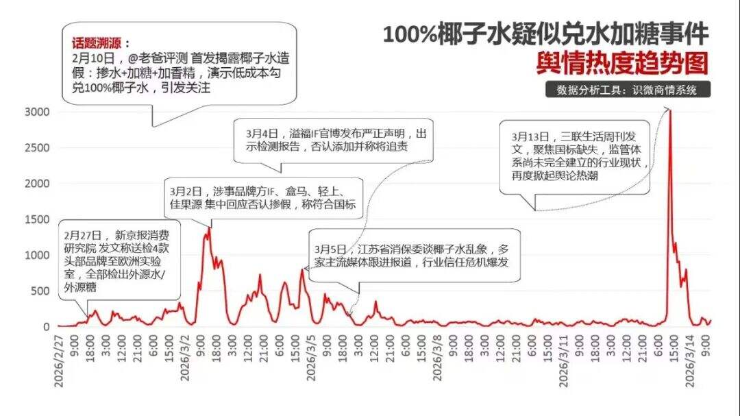 广告人干货库 今年315,对公关行业的5个新变化-广告人干货库