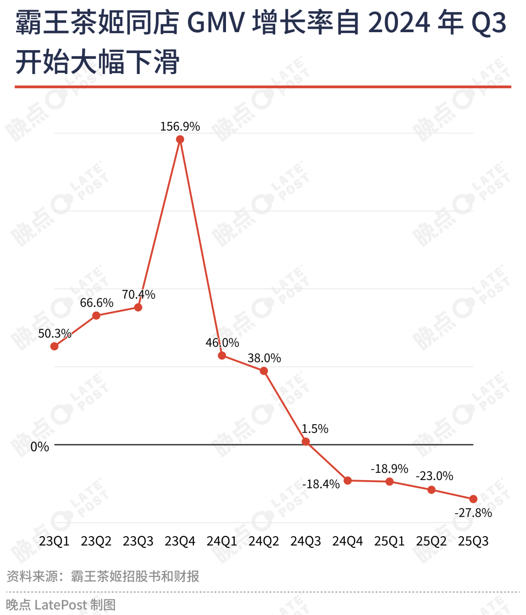 广告人干货库 霸王茶姬降温背后的四条“常识”-广告人干货库