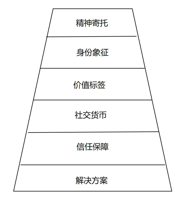 怎样打造礼品品牌-广告人干货库