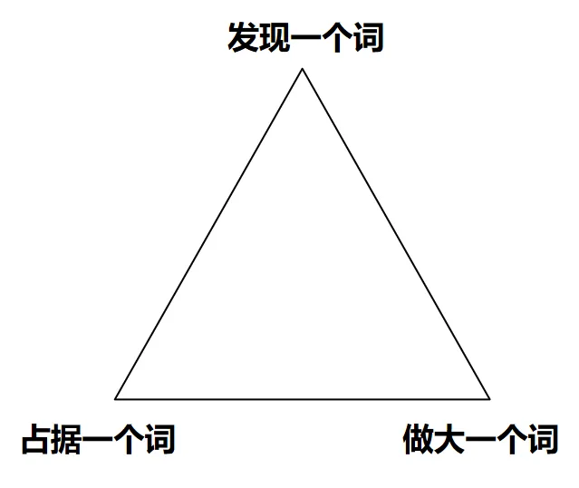 怎样打造礼品品牌-广告人干货库
